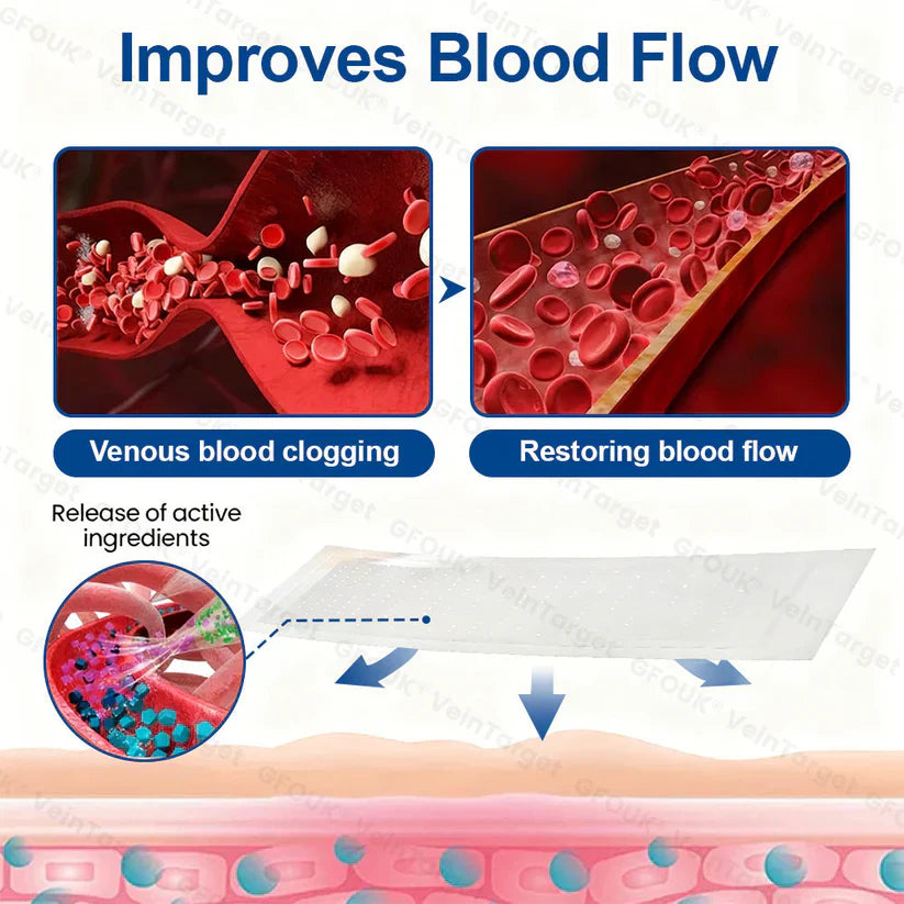 💞🪐GFOUK® VeinTarget Microneedle Patch⚡Instant Relief, Long-Term Results