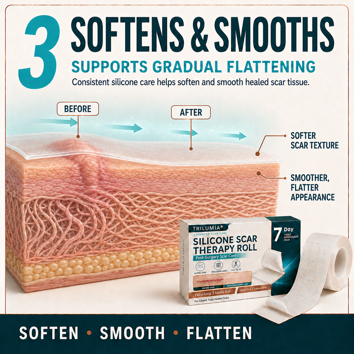 💞👩‍⚕️TRILUMIA® SILICONE SCAR THERAPY ROLL  Help Soften, Flatten & Improve the Appearance of Raised Scars