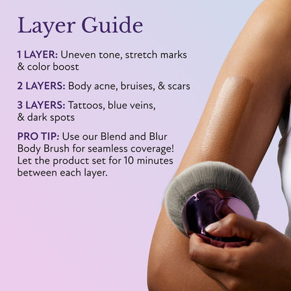 🎆Final 3 Hours [ 60% OFF ]: Beauty Body Coverage Perfector with Brush